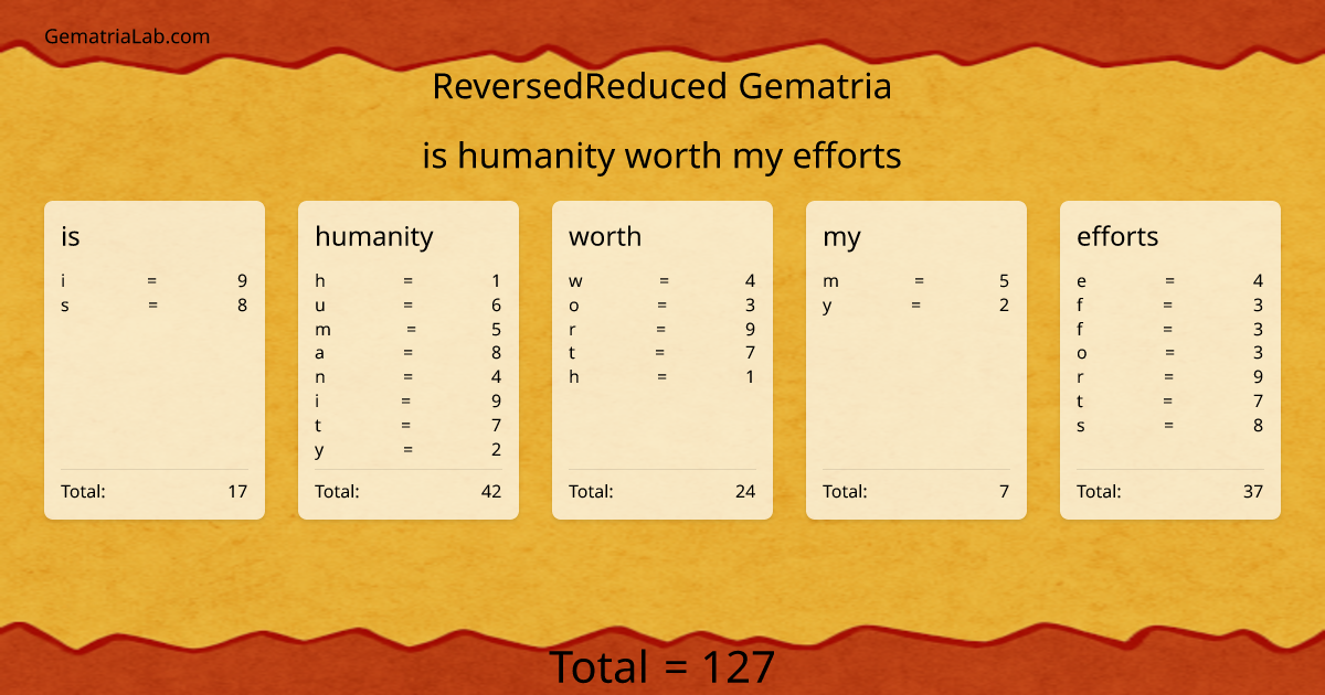 is humanity worth my efforts in reversedReduced Gematria